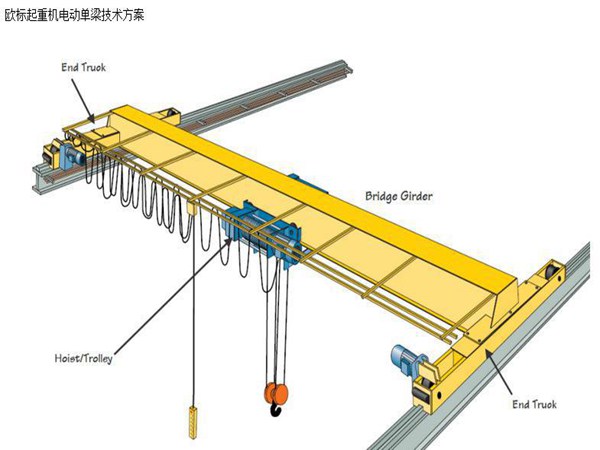 云南昆明行吊生产厂家为您讲解桥式起重机构造